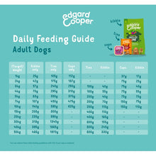 Load image into Gallery viewer, Edgard & Cooper Dry food for Dogs in Salmon 7kg