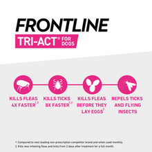 Load image into Gallery viewer, FRONTLINE Tri-Act Flea & Tick Treatment for Dogs