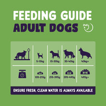 Load image into Gallery viewer, Burgess Sensitive Adult Dog Food In Lamb 2kg Or 12.5kg