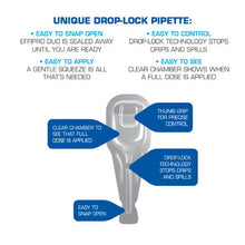 Load image into Gallery viewer, Virbac Effipro Duo For Cats & Dogs