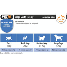 Load image into Gallery viewer, VETIQ Denti-Care Powder 60G