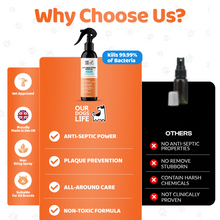 Load image into Gallery viewer, Our Dogs Life Hypochlorous Anti-Bacterial Dental Spray 250ml