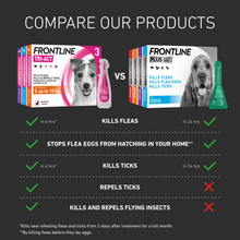 Load image into Gallery viewer, FRONTLINE Tri-Act Flea & Tick Treatment for Dogs