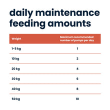 Load image into Gallery viewer, Seraquin Skin & Coat Care For Cats & Dogs - 95ml Liquid Supplement