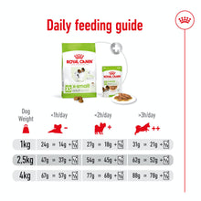 Load image into Gallery viewer, Royal Canin X-Small Adult Dry Dog Food 1 x 1.5Kg
