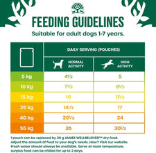 Load image into Gallery viewer, James Wellbeloved Adult Dog Food Grain Free Lamb in Gravy Pouch 90g x 12
