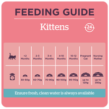 Load image into Gallery viewer, Burgess Kitten Food For Cats Chicken