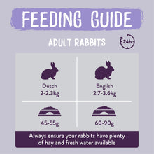 Load image into Gallery viewer, Burgess Excel Light Rabbit Food Nuggets With Mint 1.5kg