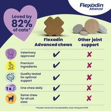 Load image into Gallery viewer, Flexadin Advanced Joint Care Supplement for Cats