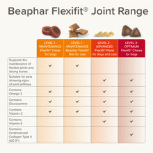 Load image into Gallery viewer, Beaphar Flexifit Dog Chews Advanced Joint Supplement
