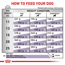 Load image into Gallery viewer, Royal Canin Veterinary Health Nutrition Canine Mature 10kg