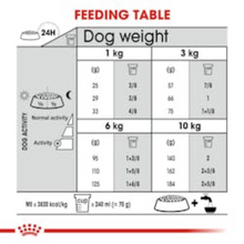 Load image into Gallery viewer, Royal Canin CCN Mini Dental Care Dog Food 3kg
