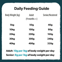 Load image into Gallery viewer, Burns Adult Small Toy Breed 2Kg Chicken & Rice Dog Food