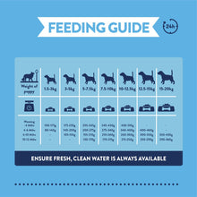 Load image into Gallery viewer, Burgess Supadog Puppy Chicken Complete Dried Dog Food