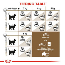 Load image into Gallery viewer, Royal Canin Ageing Sterilised Cat Food 12+ 4kg