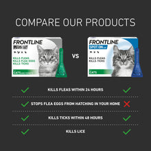 Load image into Gallery viewer, Frontline Plus Flea & Tick Treatment For Cats & Dogs