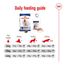 Load image into Gallery viewer, Royal Canin Maxi Adult 5+ Dry Dog Food - All Sizes