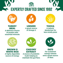 Load image into Gallery viewer, James Wellbeloved Adult Dog Food Turkey and Rice