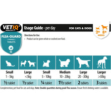 Load image into Gallery viewer, VETIQ Flea-Guard 90 Tablets