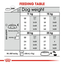 Load image into Gallery viewer, Royal Canin CCN Medium Dental Care Dog Food 10kg