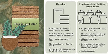 Load image into Gallery viewer, Huskaloo Coconut Cat Litter Various Sizes