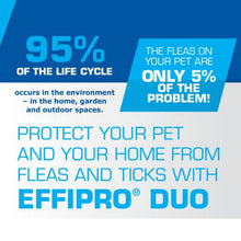 Load image into Gallery viewer, Virbac Effipro Duo For Cats & Dogs