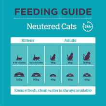 Load image into Gallery viewer, Burgess Neutered Cat Food With Chicken 1.5kg & 10kg