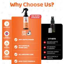 Load image into Gallery viewer, Our Dogs Life Hypochlorous First Aid Spray 250ml