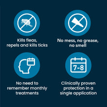 Load image into Gallery viewer, Seresto Flea & Tick Control Collars For Dogs & Cats - Sustainable Packaging