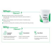 Load image into Gallery viewer, MP Labo Fiberact Intestinal Transit Support Powder For Cats & Dogs