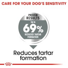 Load image into Gallery viewer, Royal Canin CCN Mini Dental Care Dog Food 3kg