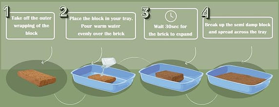 Load image into Gallery viewer, Huskaloo Coconut Cat Litter Various Sizes