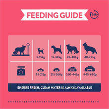 Load image into Gallery viewer, Burgess Supadog Salmon Rescue Dog Food 12.5kg