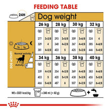 Load image into Gallery viewer, Royal Canin Labrador Sterilised Dog Food 12kg