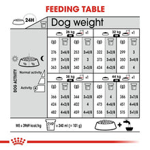 Load image into Gallery viewer, Royal Canin CCN Maxi Dermacomfort Dog Food 12kg