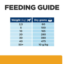 Load image into Gallery viewer, Hill's Prescription Diet c/d Multicare Urinary Care Dry Dog Food with Chicken 12kg Bag