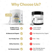 Load image into Gallery viewer, ProBioPets Daily Probiotic Skin and Coat Powder 100g