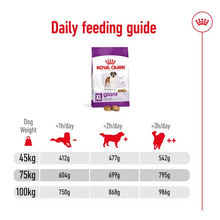 Load image into Gallery viewer, Royal Canin Giant Adult 15kg