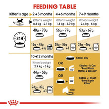 Load image into Gallery viewer, Royal Canin British Shorthair Kitten Food 2kg