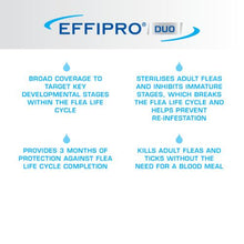 Load image into Gallery viewer, Virbac Effipro Duo For Cats & Dogs