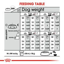 Load image into Gallery viewer, Royal Canin Dry Dog Food For Dermacomfort In Medium Dogs 3kg