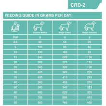 Load image into Gallery viewer, Dechra Specific CRD-2 Weight Control Dry Dog Food