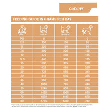 Load image into Gallery viewer, Dechra SPECIFIC COD-HY Allergen Management Plus Dry Dog Food