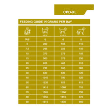 Load image into Gallery viewer, Dechra Specific CPD-XL Puppy Large & Giant Breed Dry Dog Food