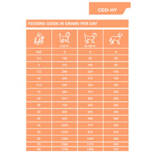 Load image into Gallery viewer, Dechra SPECIFIC™ CDD-HY Food Allergen Management Salmon Protein