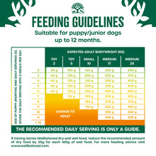 Load image into Gallery viewer, James Wellbeloved Turkey, Kale & Quinoa Puppy/Junior Dog Superfood 1.5kg