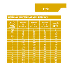 Load image into Gallery viewer, Dechra Specific FPD Dry Kitten Food