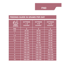 Load image into Gallery viewer, Dechra Specific FND Neutered Young Dry Kitten Food