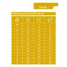 Load image into Gallery viewer, Dechra Specific CPD-M Puppy Medium Breed Dry Dog Food