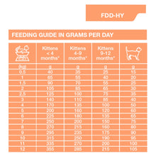 Load image into Gallery viewer, Dechra SPECIFIC FDD-HY Food Allergen Management Dry Cat Food